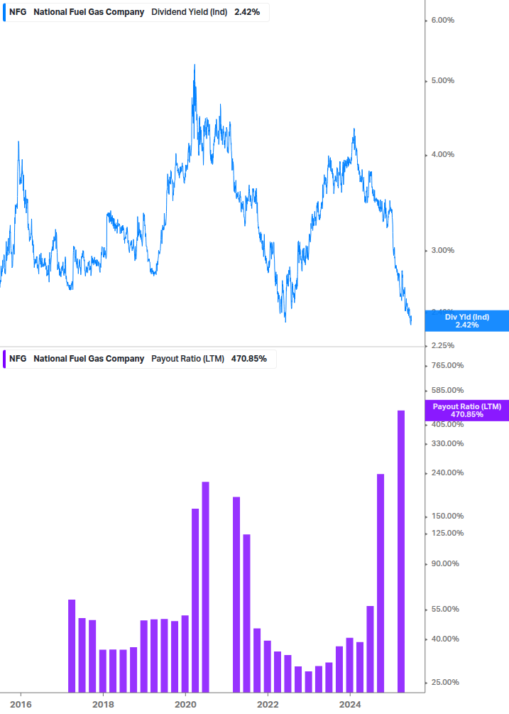 Dividend Safety Chart