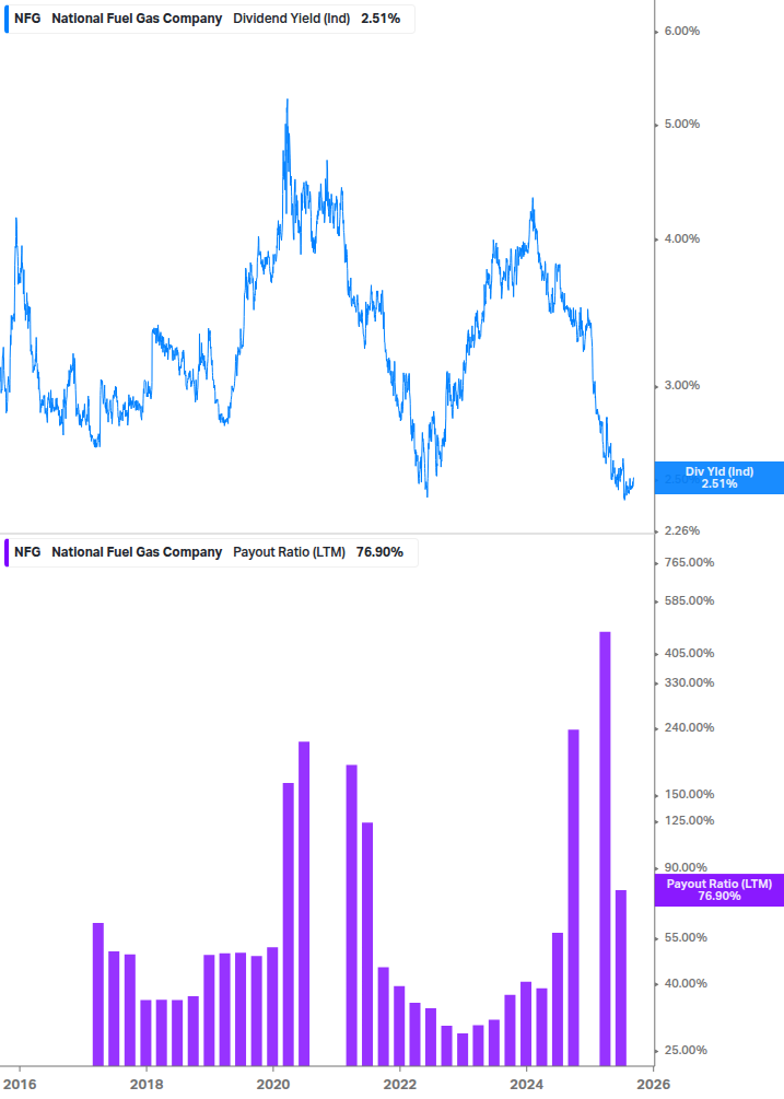 Dividend Safety Chart