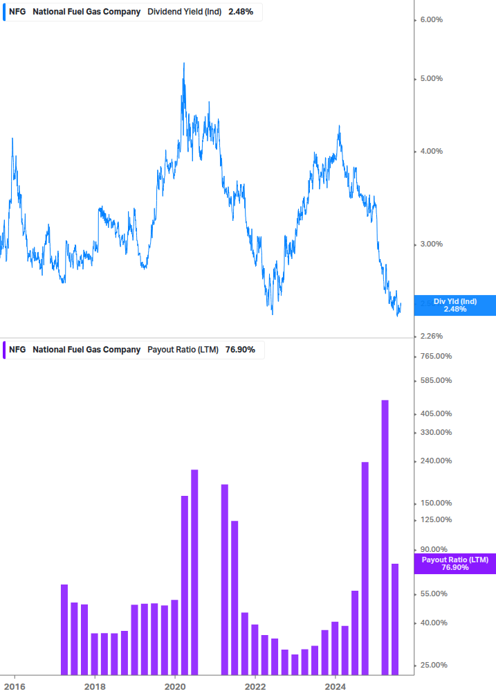Dividend Safety Chart