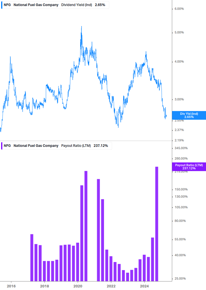 Dividend Safety Chart