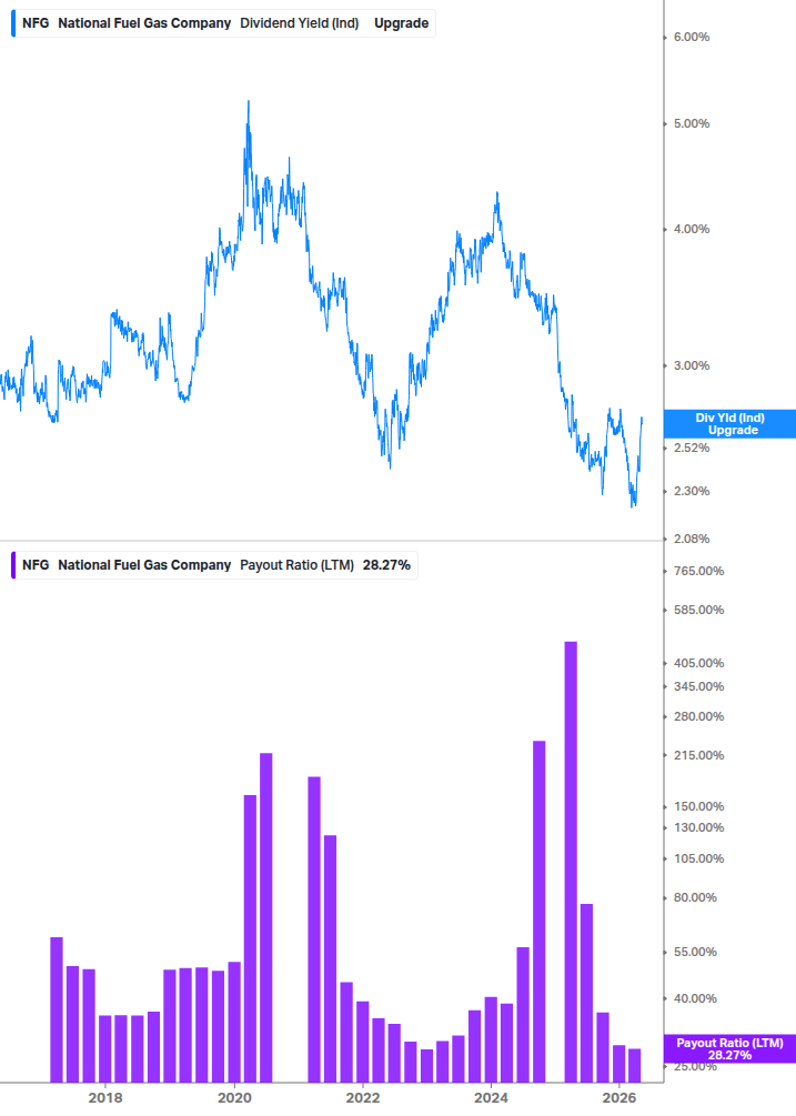 Dividend Safety Chart