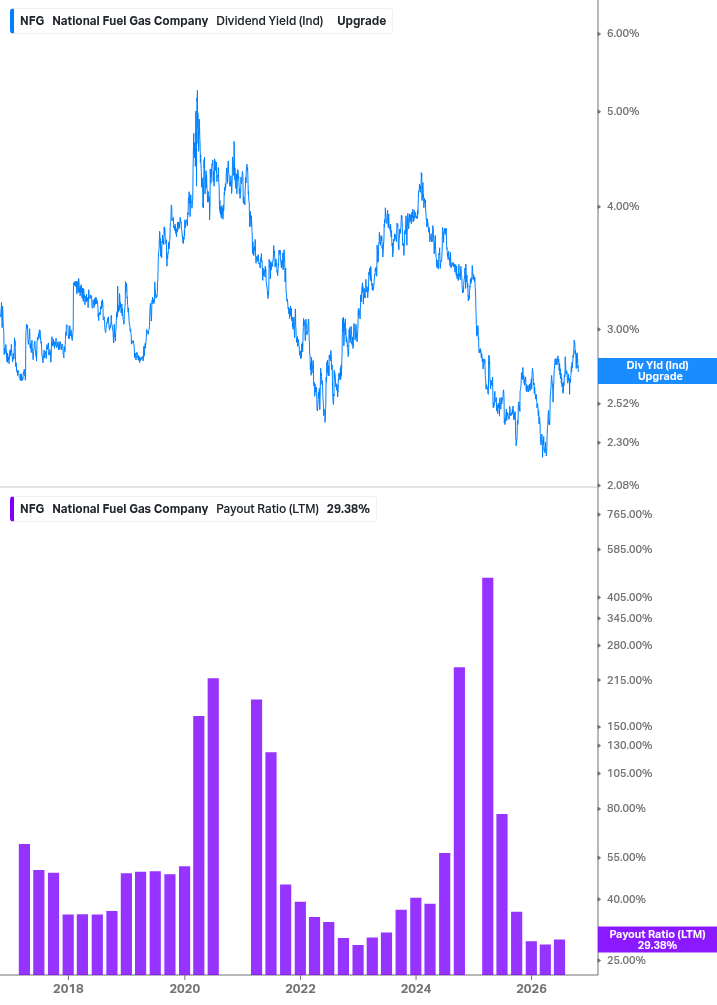 Dividend Safety Chart