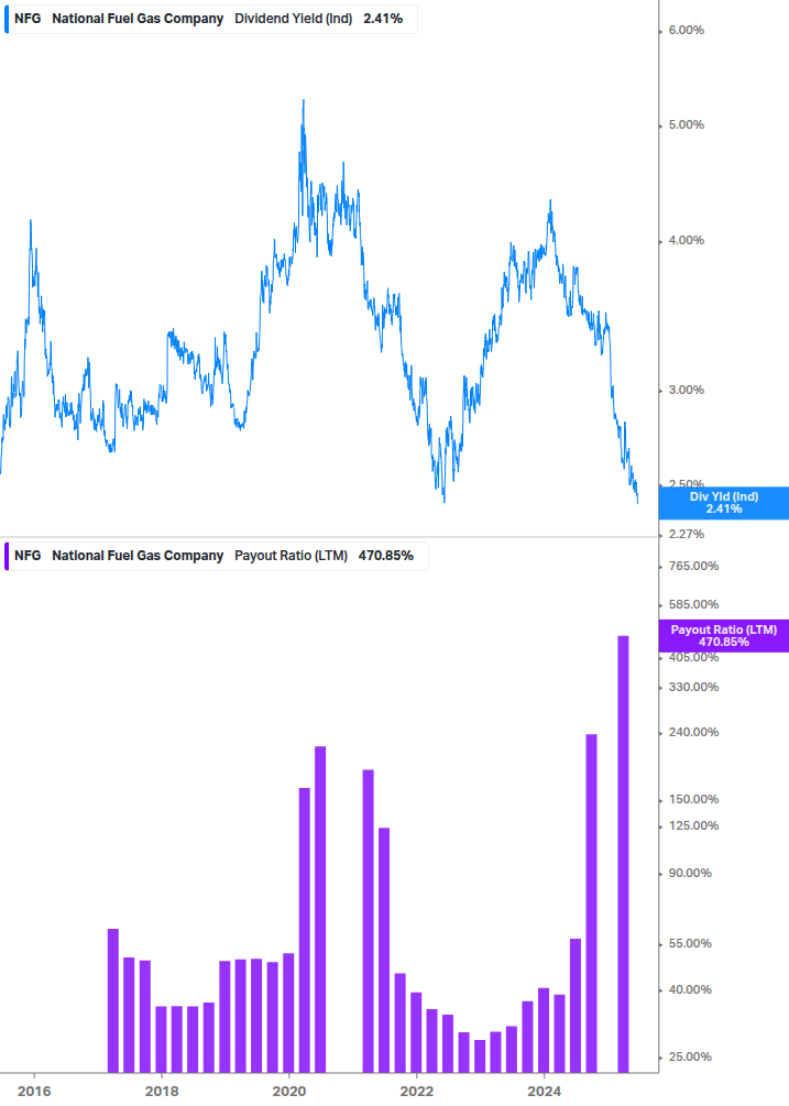 Dividend Safety Chart