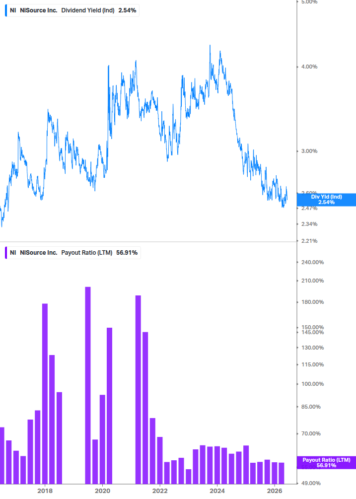Dividend Safety Chart