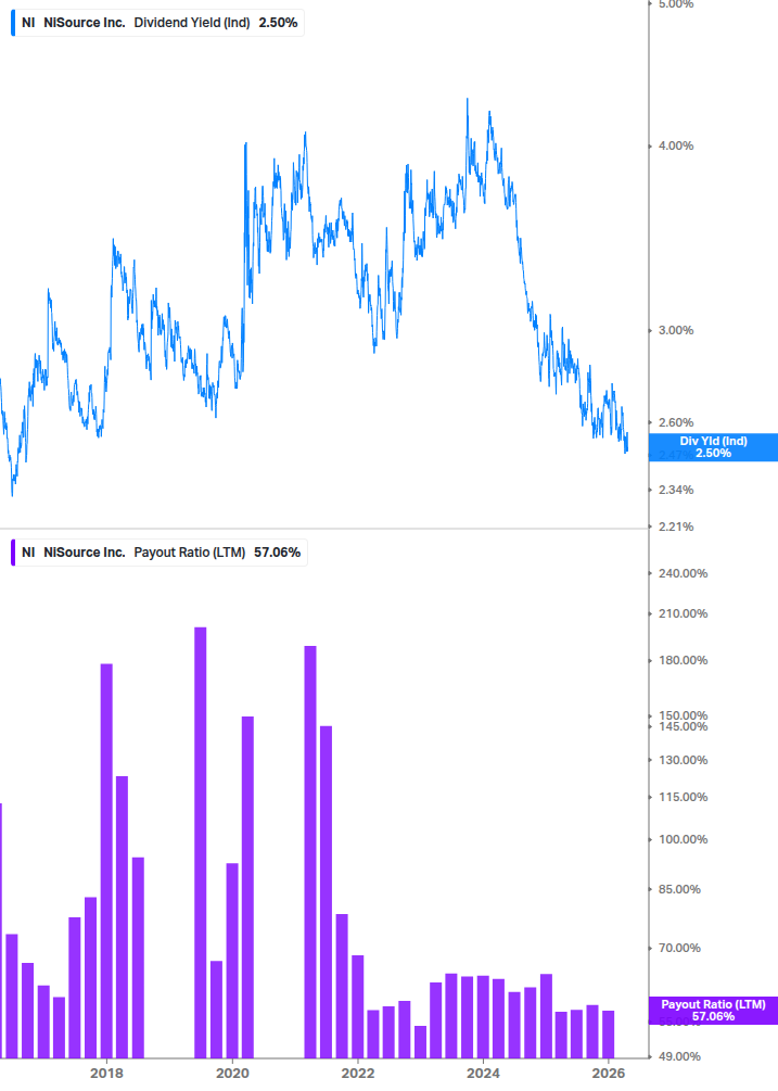 Dividend Safety Chart