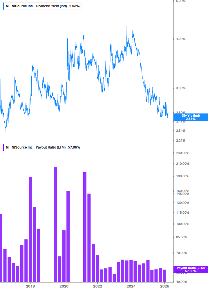 Dividend Safety Chart
