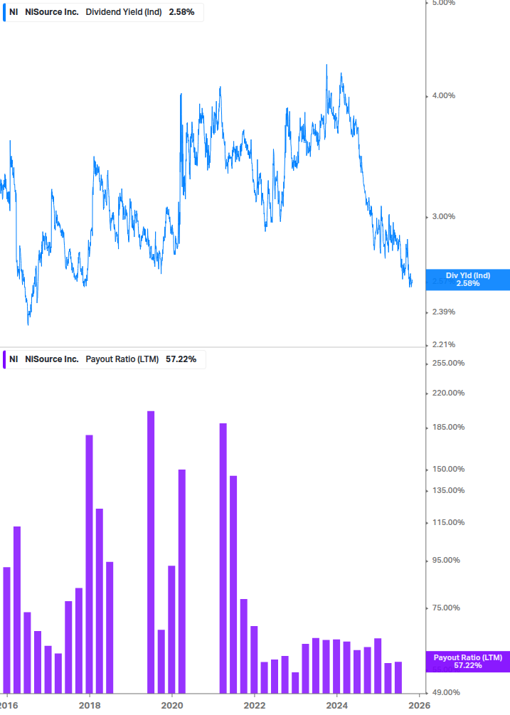 Dividend Safety Chart
