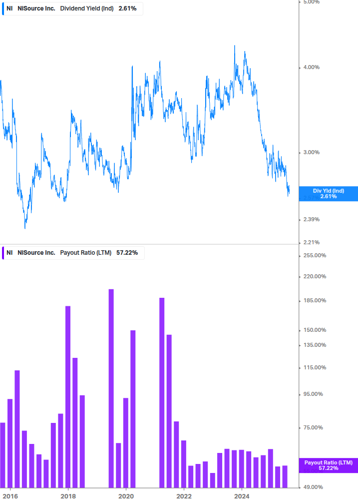 Dividend Safety Chart