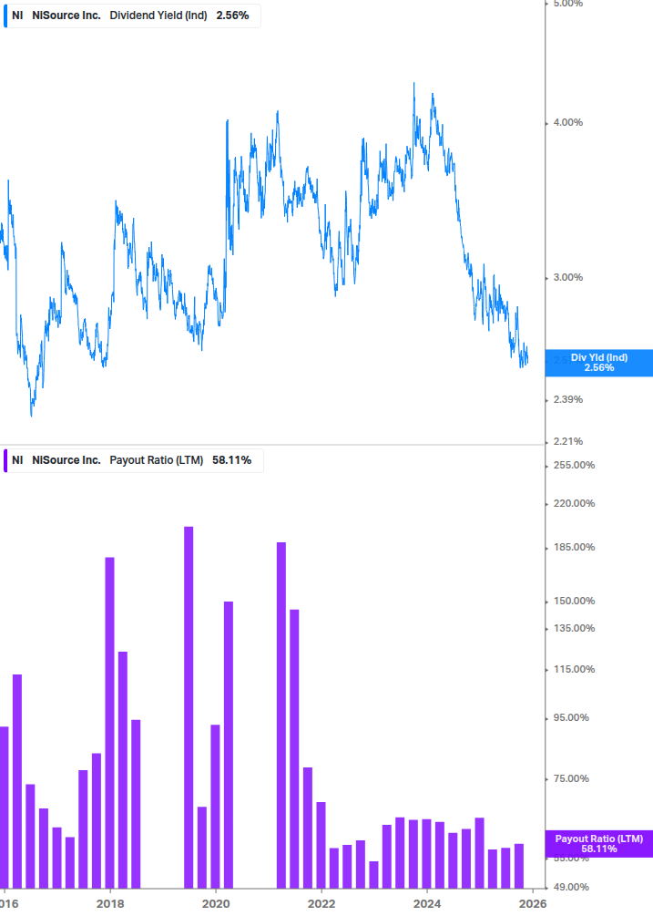 Dividend Safety Chart