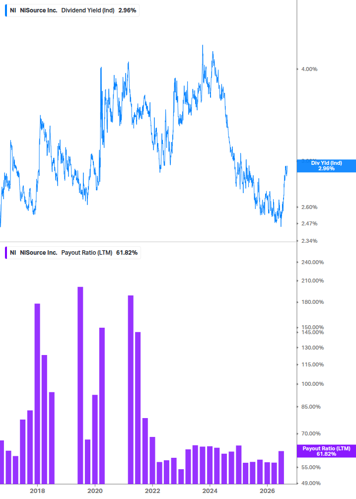 Dividend Safety Chart