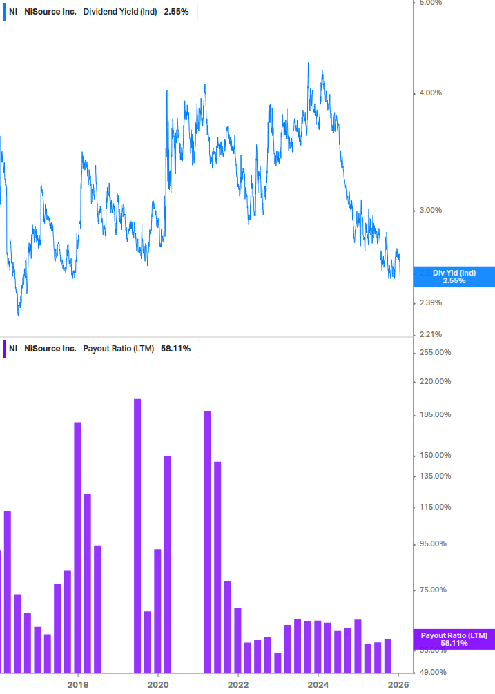 Dividend Safety Chart