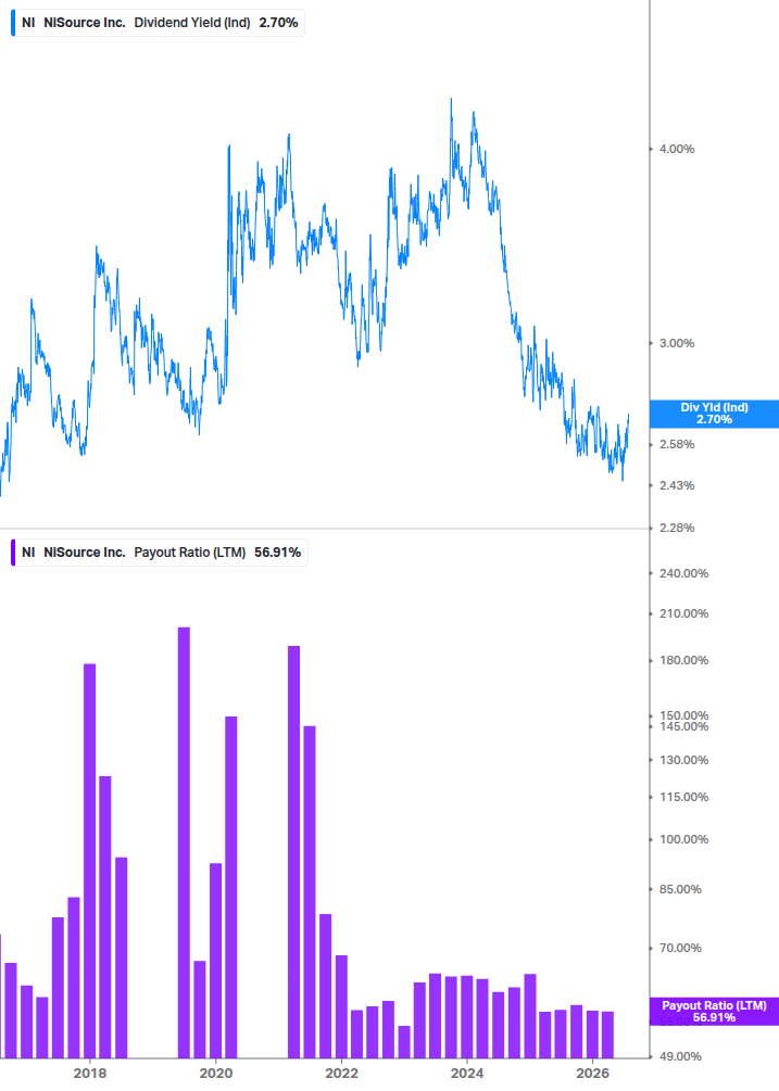 Dividend Safety Chart