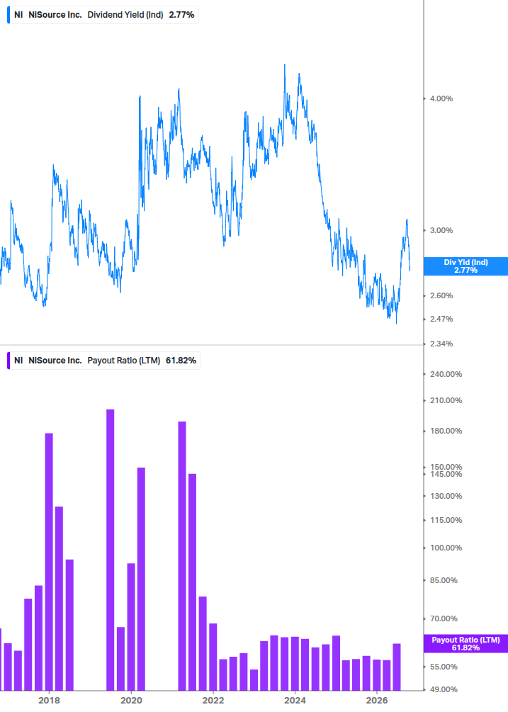 Dividend Safety Chart