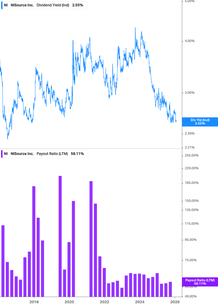 Dividend Safety Chart