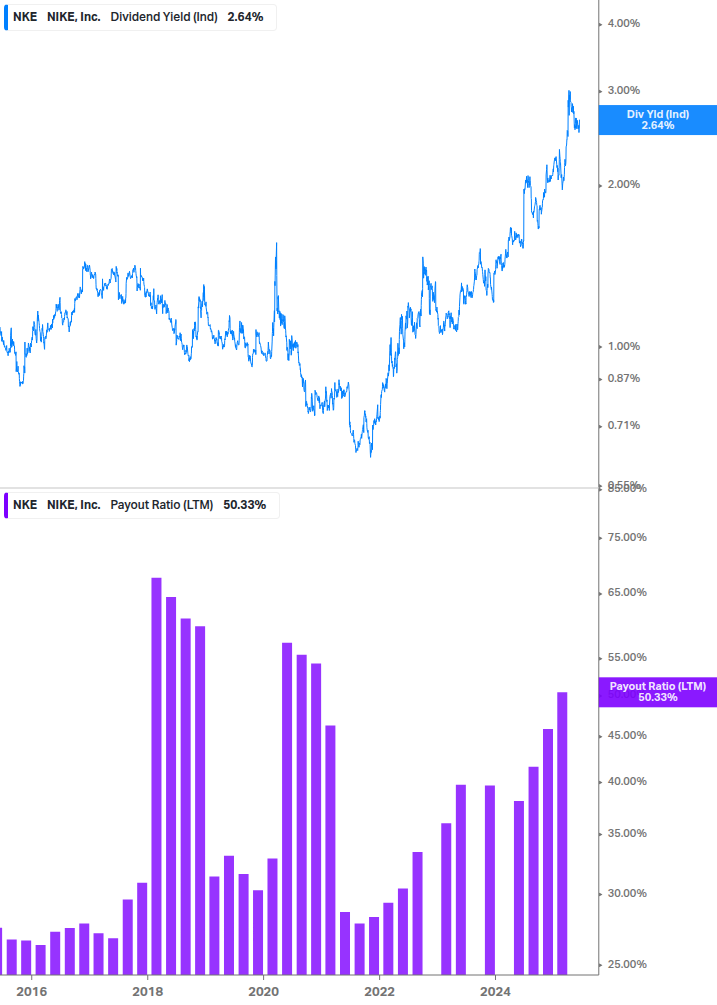 Dividend Safety Chart