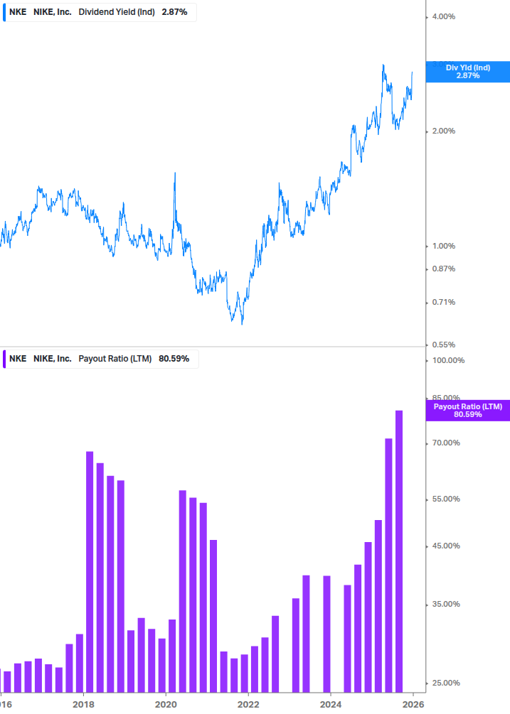 Dividend Safety Chart