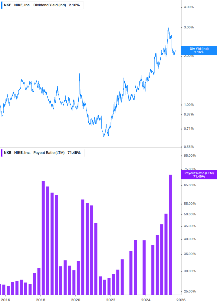 Dividend Safety Chart