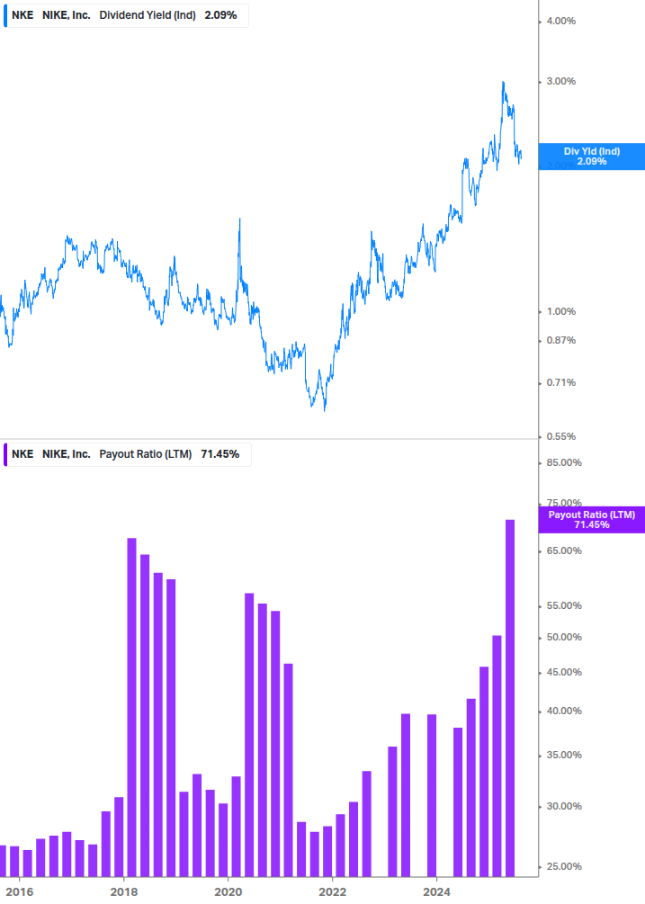 Dividend Safety Chart