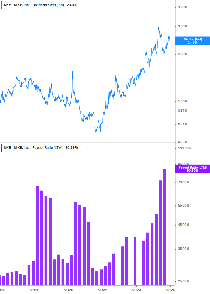 Dividend Safety Chart