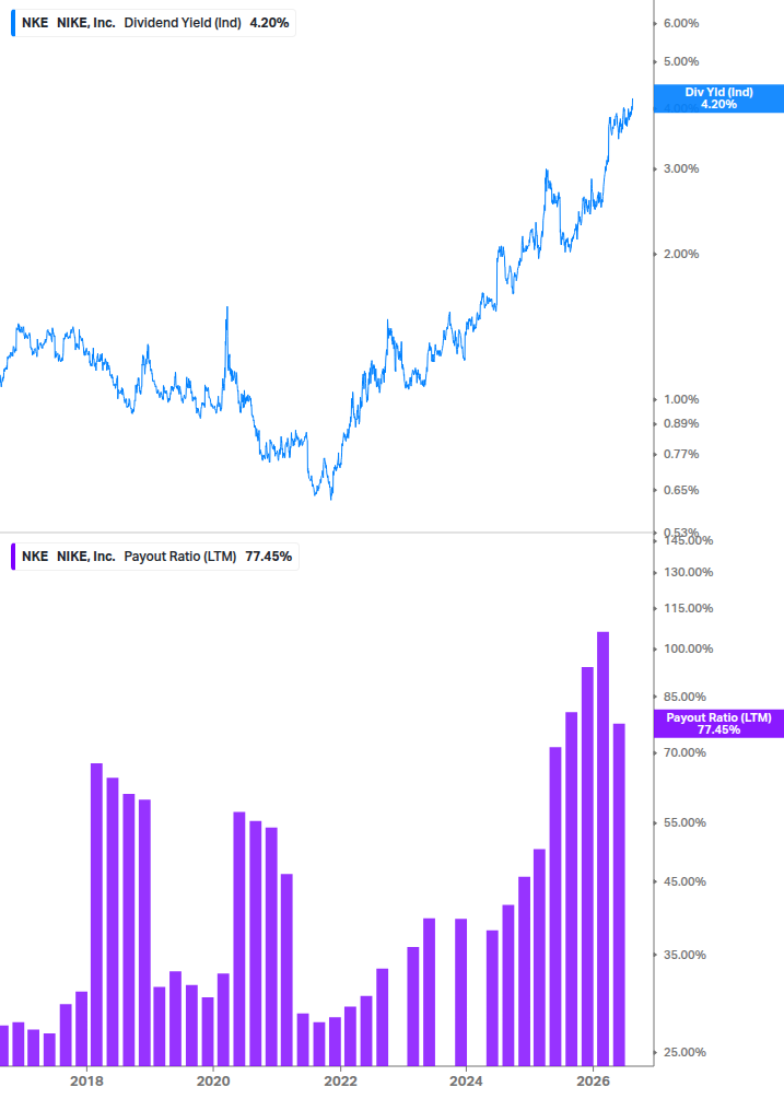 Dividend Safety Chart