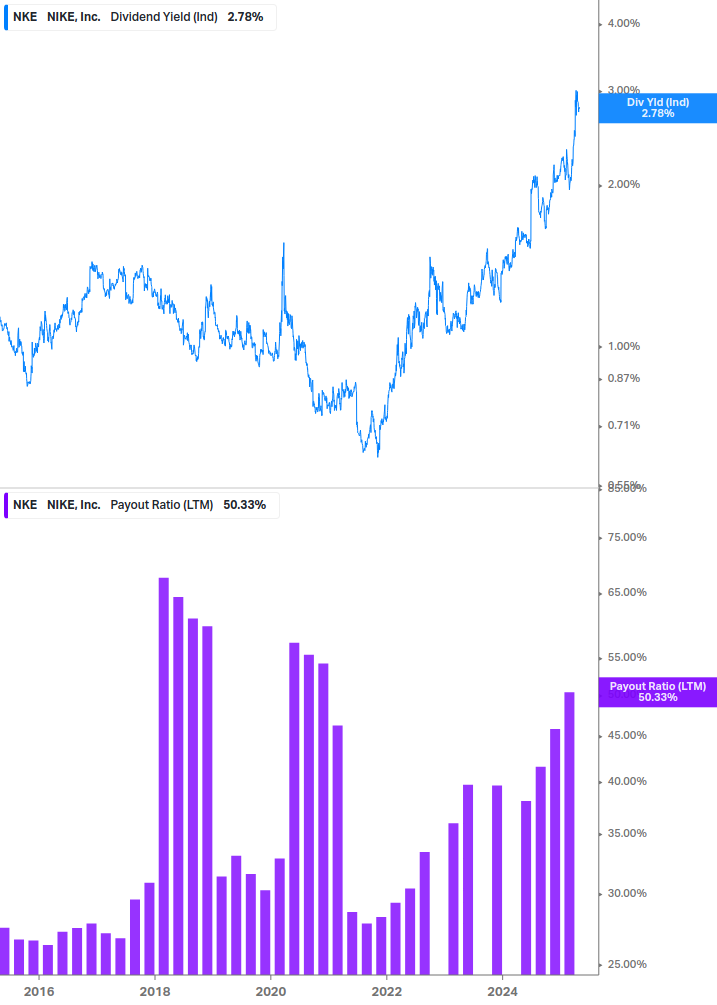 Dividend Safety Chart
