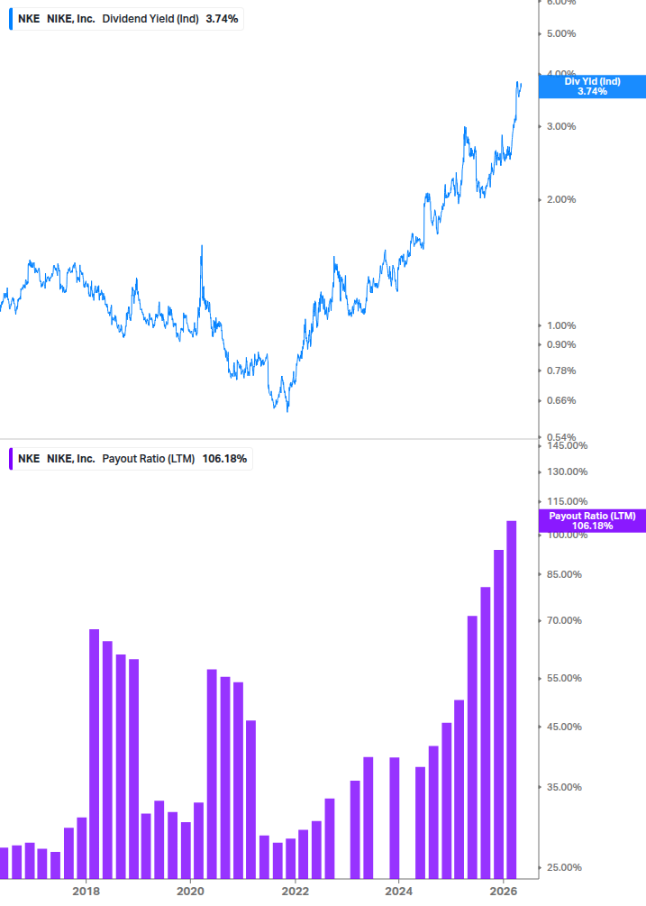 Dividend Safety Chart