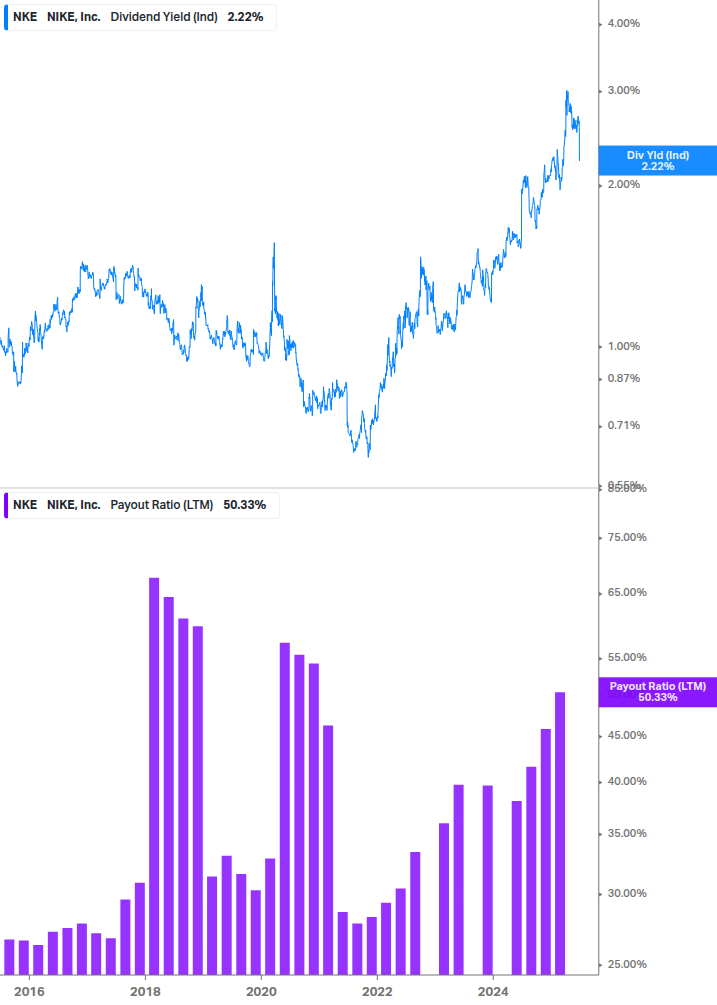 Dividend Safety Chart