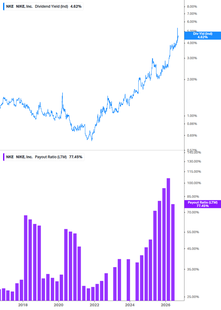 Dividend Safety Chart