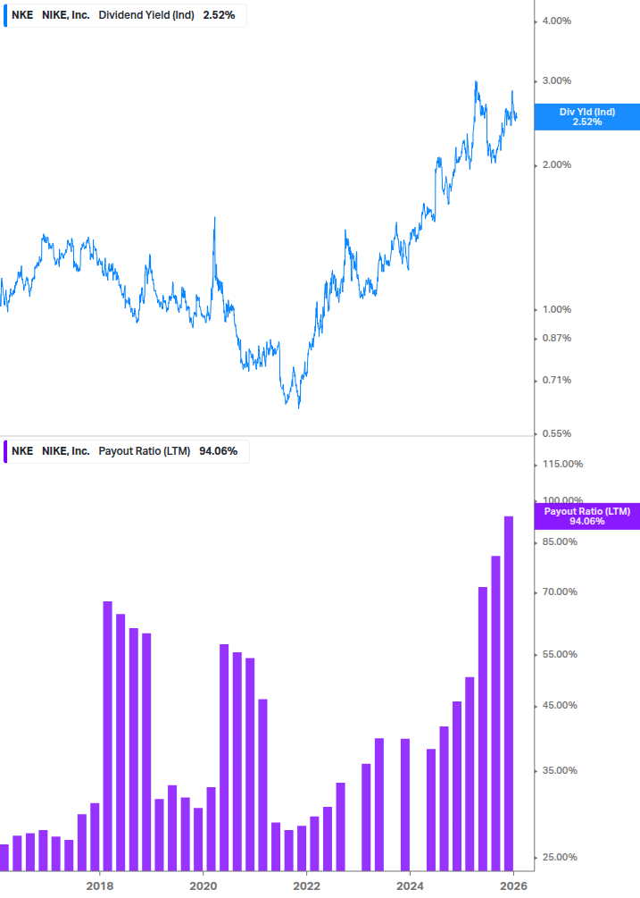 Dividend Safety Chart