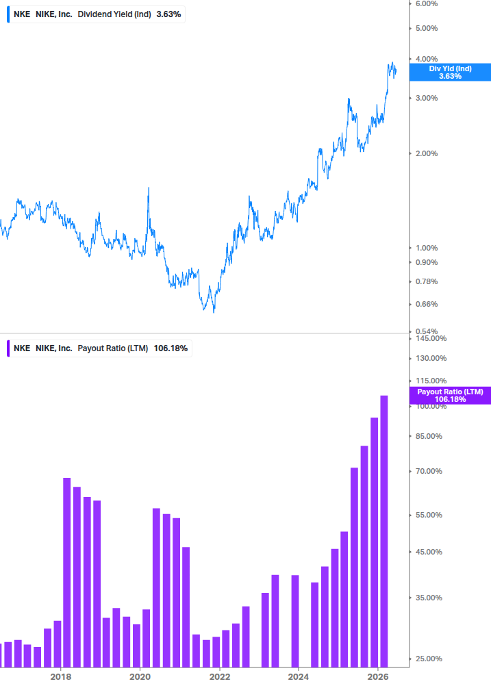 Dividend Safety Chart