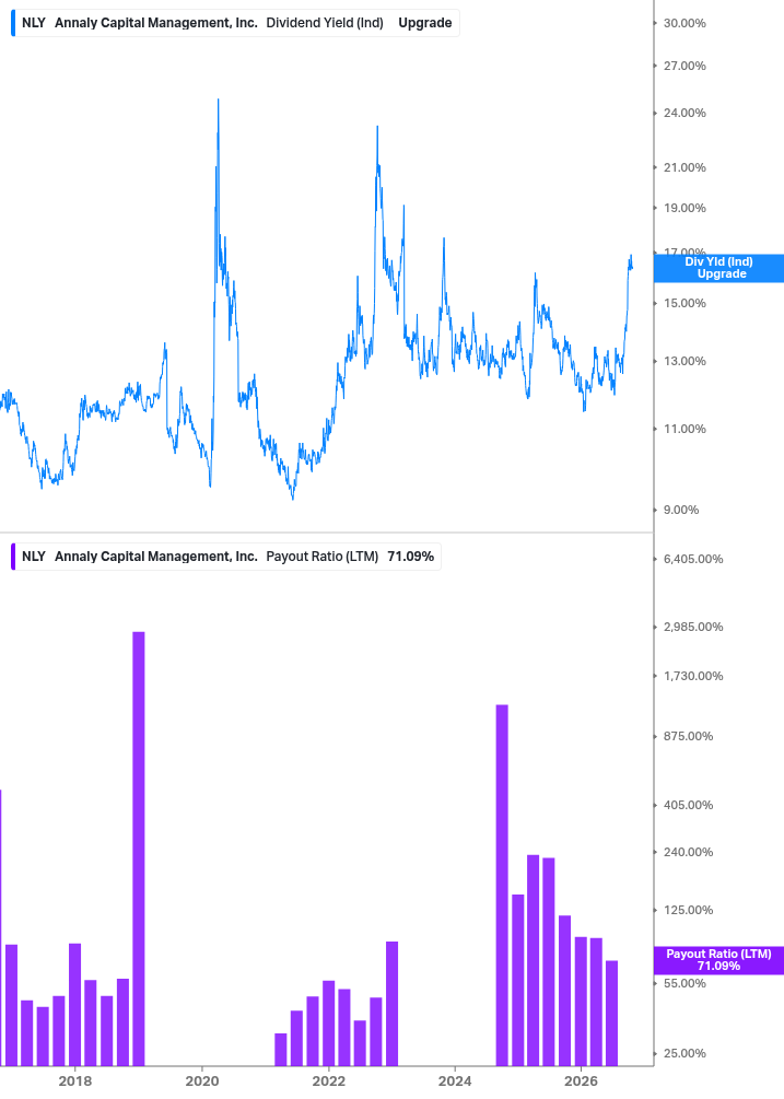 Dividend Safety Chart