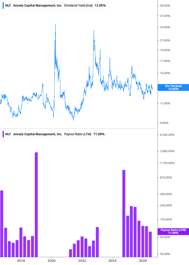 Dividend Safety Chart