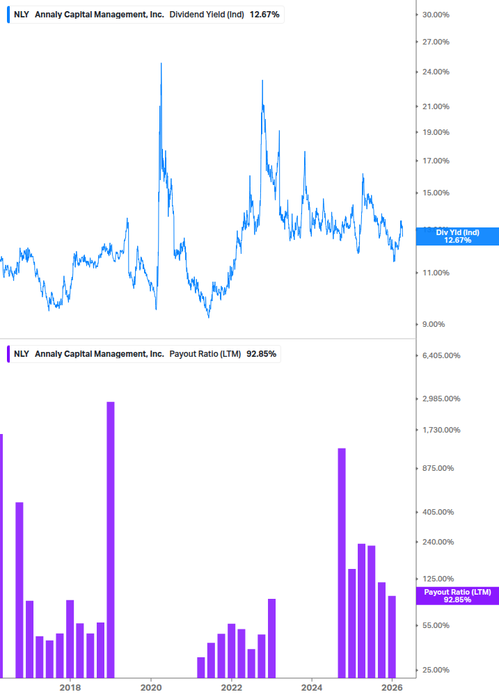 Dividend Safety Chart