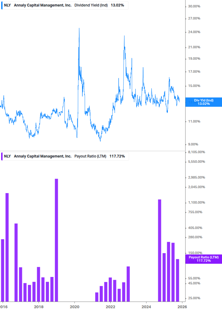 Dividend Safety Chart