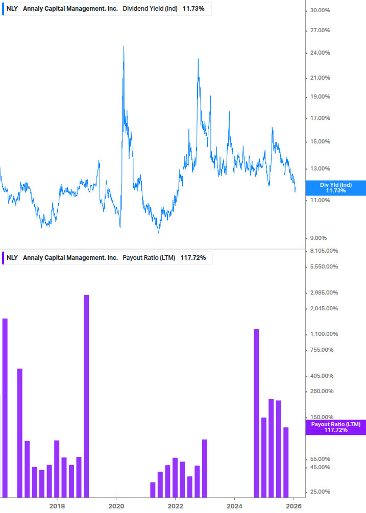 Dividend Safety Chart