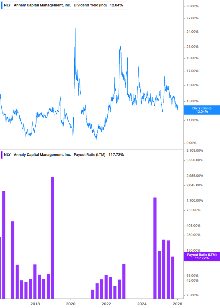 Dividend Safety Chart