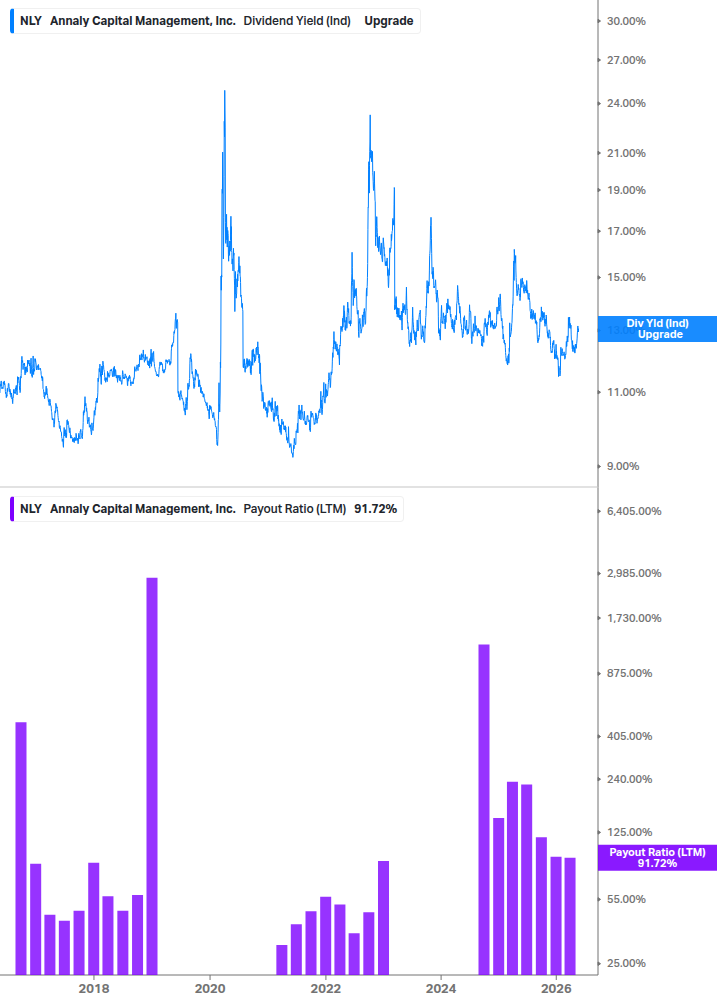 Dividend Safety Chart