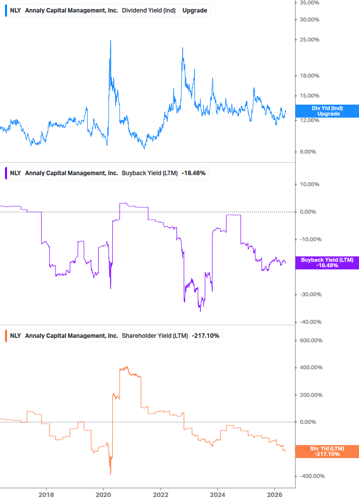 Shareholder Yield Chart