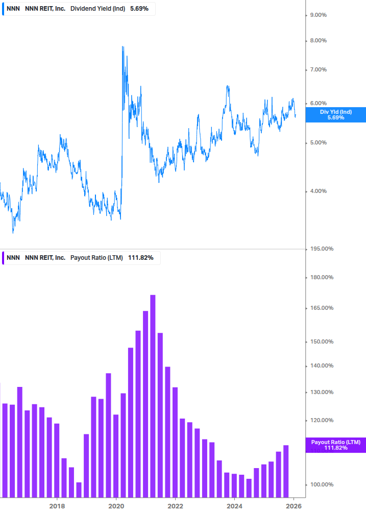 Dividend Safety Chart