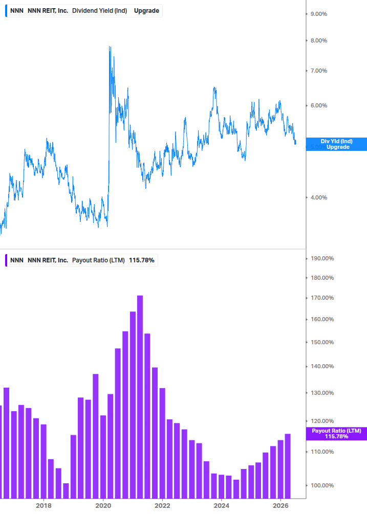 Dividend Safety Chart