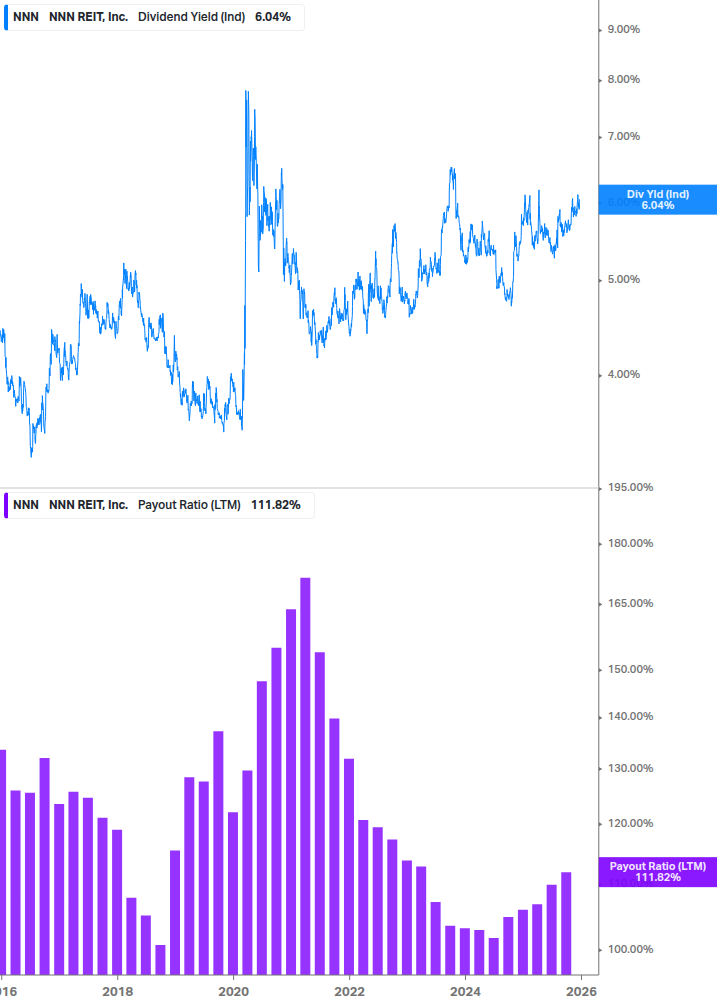 Dividend Safety Chart