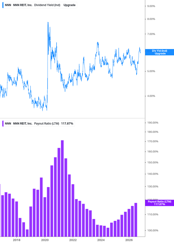 Dividend Safety Chart