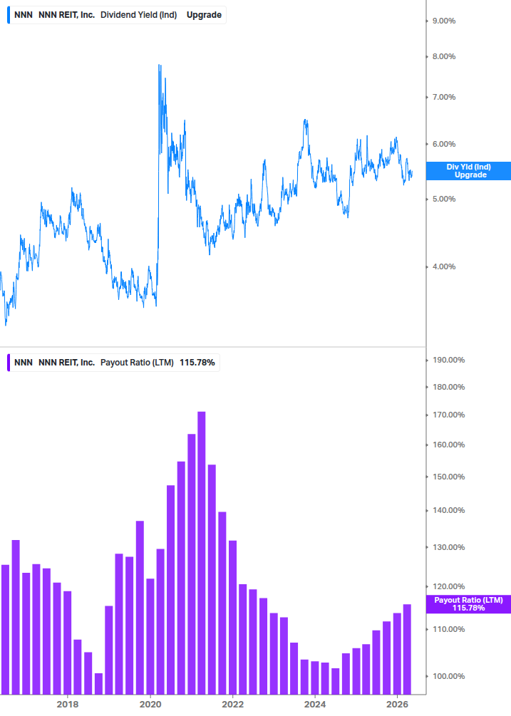 Dividend Safety Chart