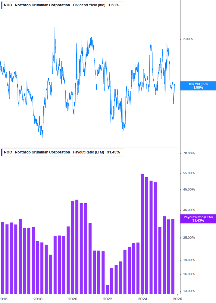 Dividend Safety Chart