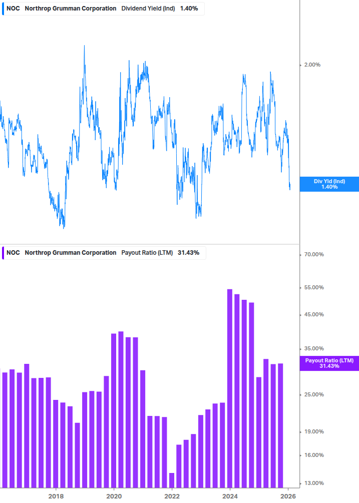 Dividend Safety Chart