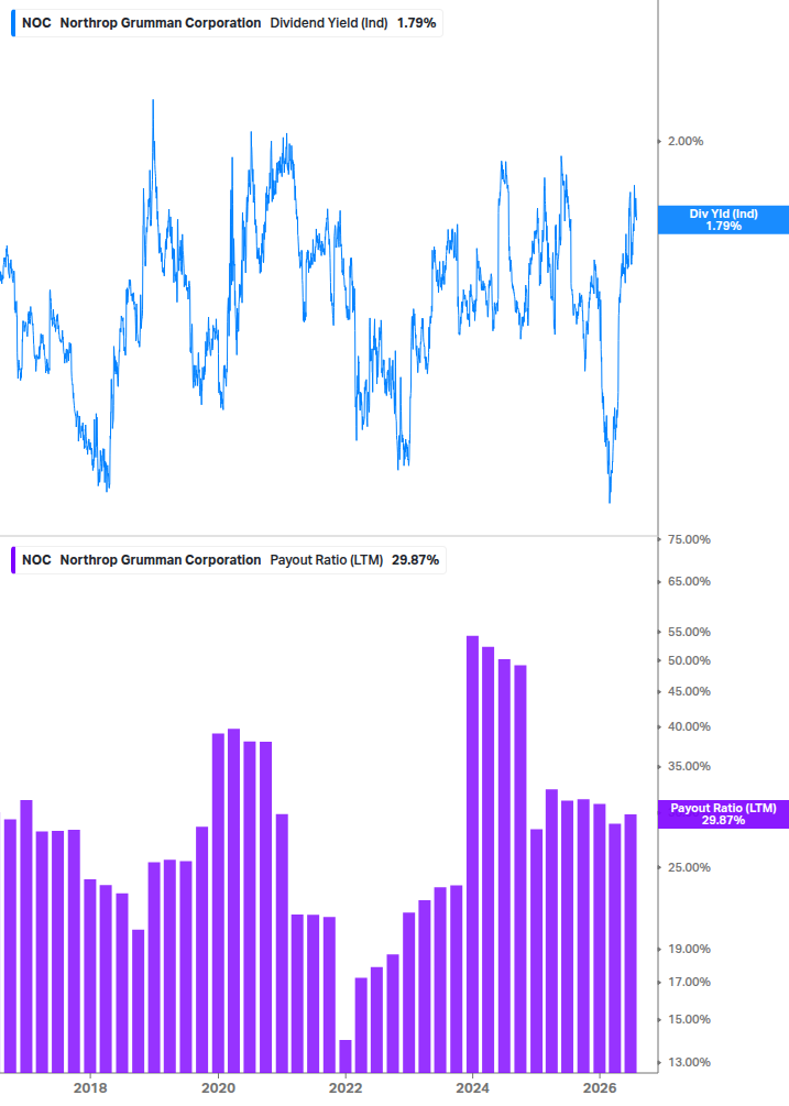 Dividend Safety Chart