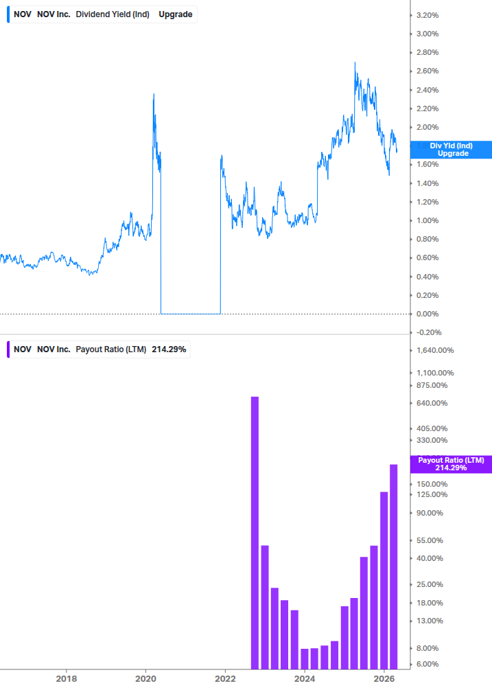 Dividend Safety Chart