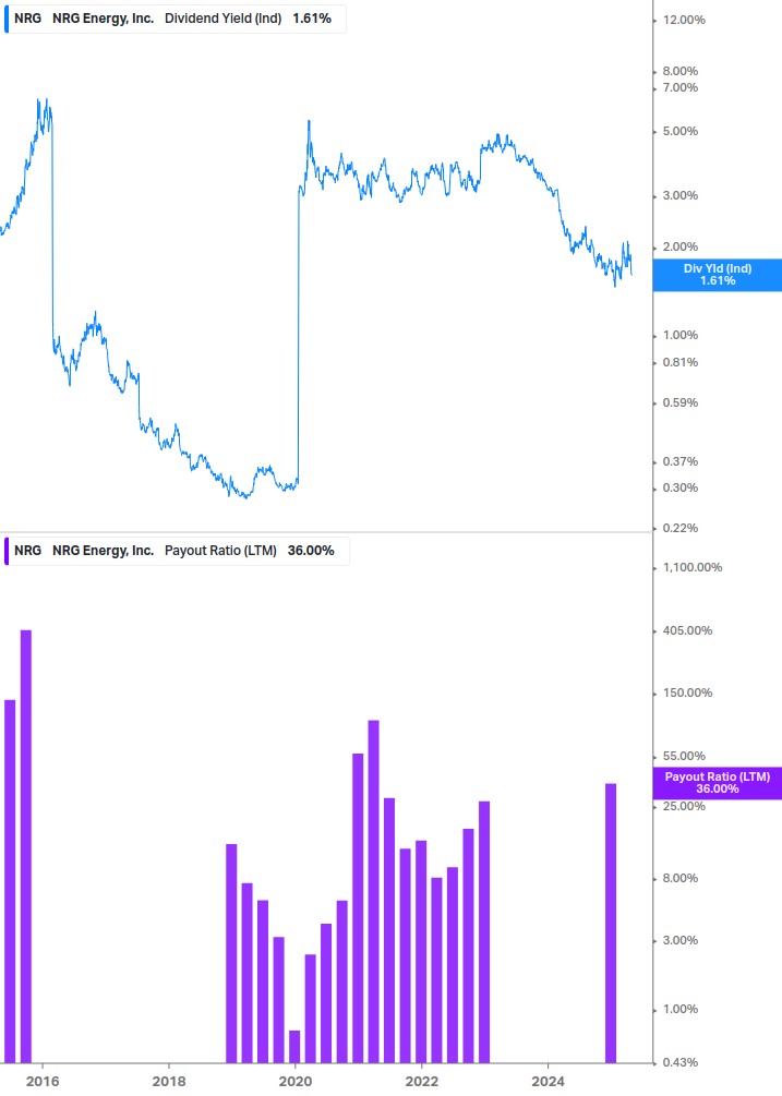 Dividend Safety Chart