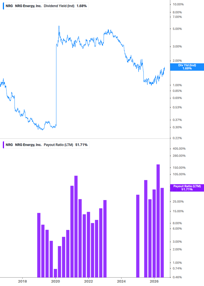 Dividend Safety Chart