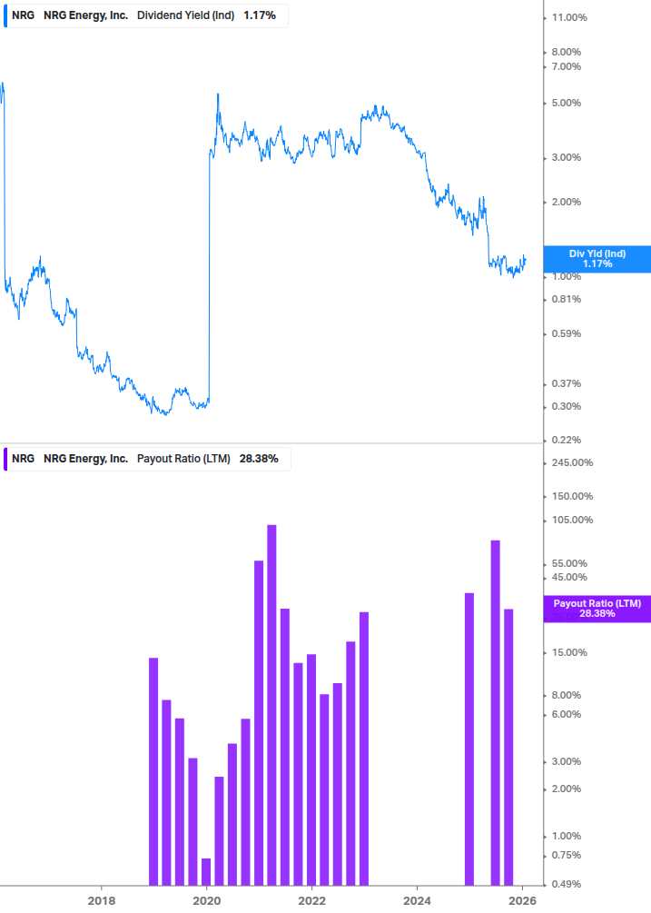 Dividend Safety Chart